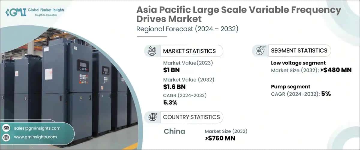 Asia Pacific Large Scale Variable Frequency Drives Market