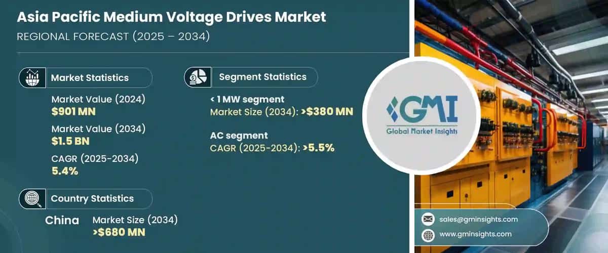 Asia Pacific Medium Voltage Drives Market