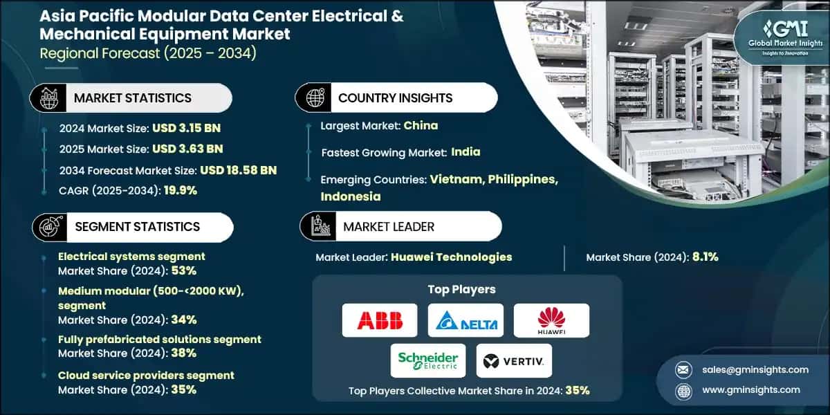 Asia Pacific Modular Data Center Electrical & Mechanical Equipment Market