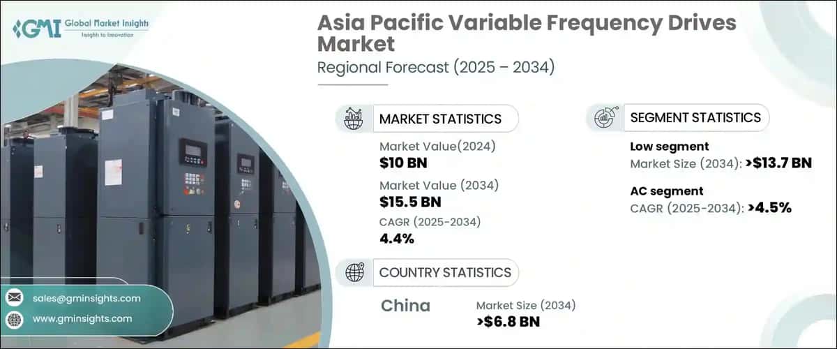 Asia Pacific Variable Frequency Drives Market