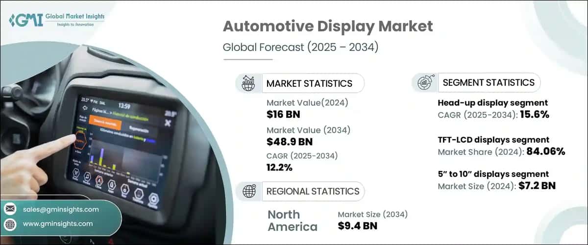 Automotive Display Market