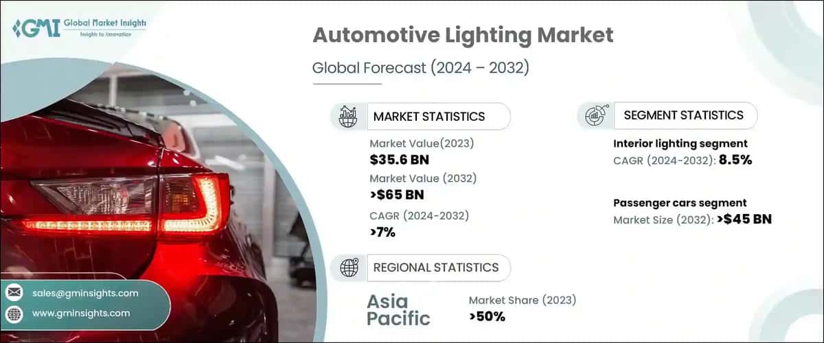 Automotive Lighting Market