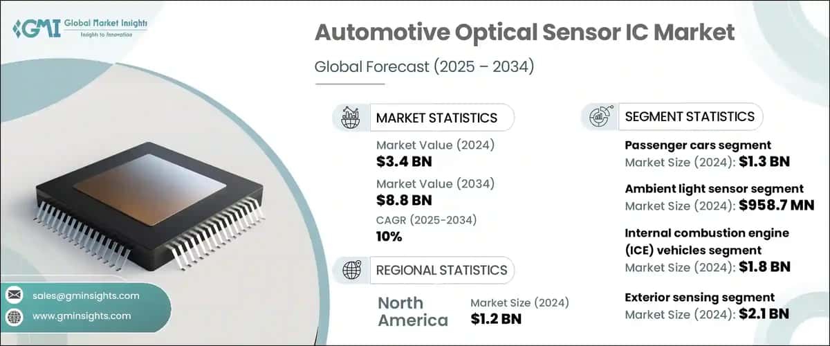 Automotive Optical Sensor IC Market