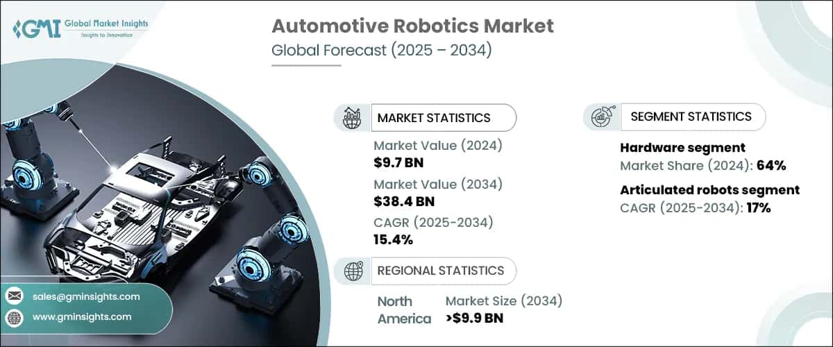 Automotive Robotics Market