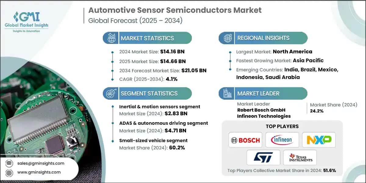Automotive Sensor Semiconductors Market