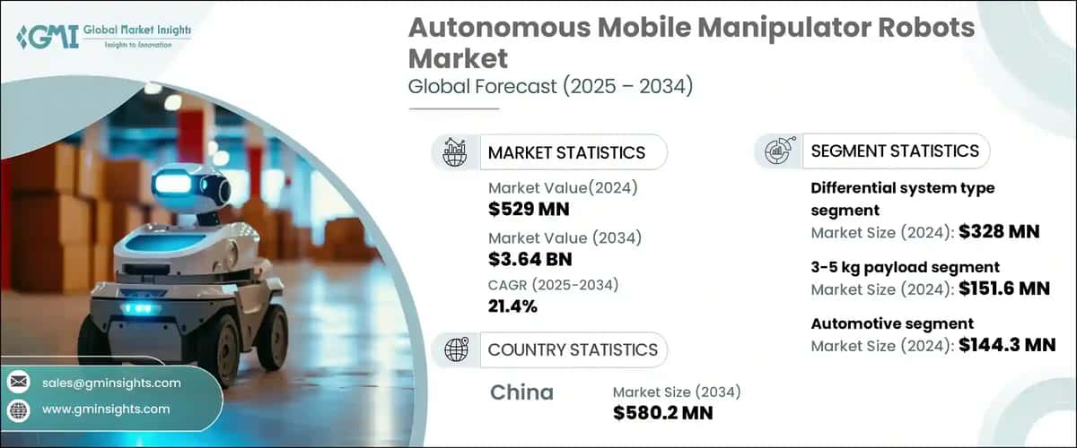 Autonomous Mobile Manipulator Robots Market