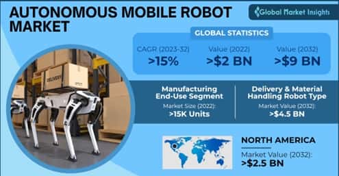 Autonomous Mobile Robot Market 