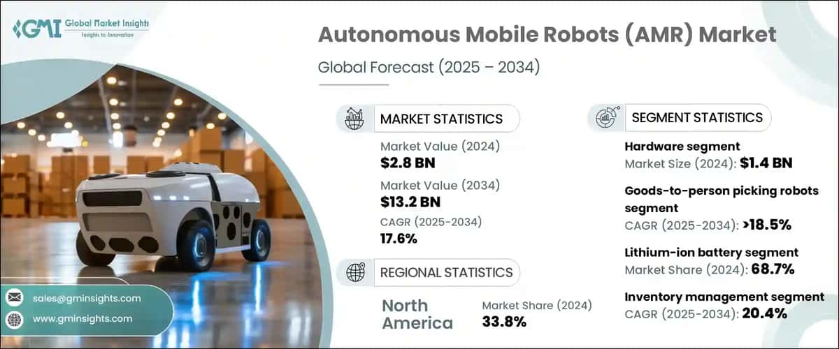 Autonomous Mobile Robots Market