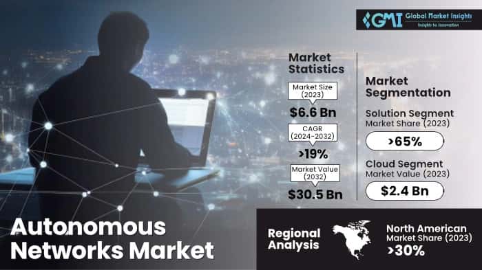 Autonomous Networks Market
