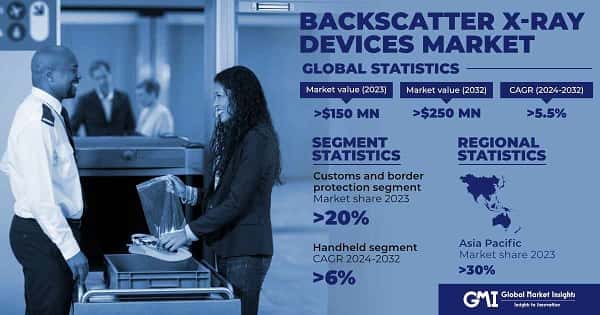 Backscatter X-ray Devices Market