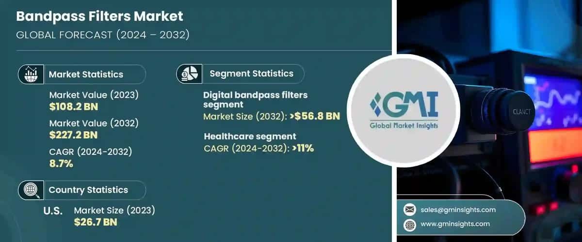 bandpass filters market