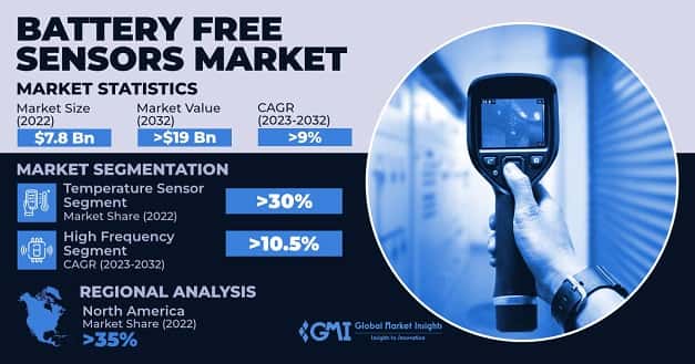 Battery Free Sensors Market 