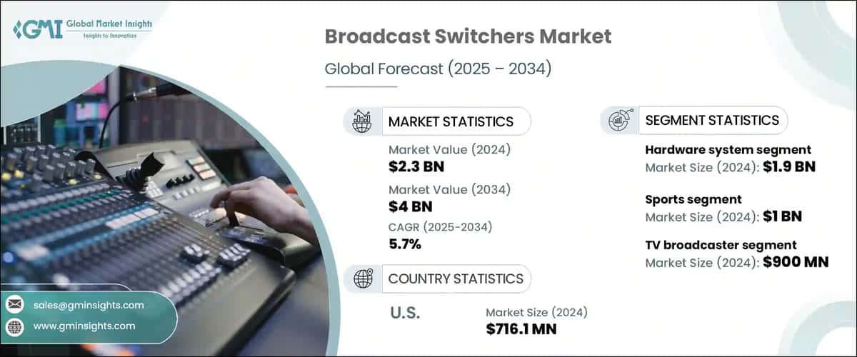Broadcast Switchers Market