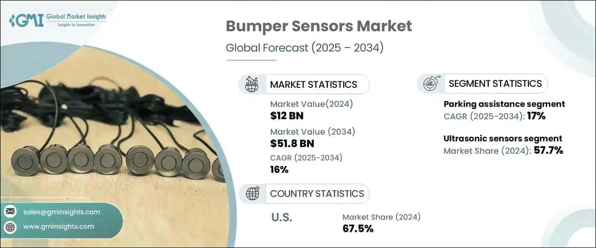 Bumper Sensor Market