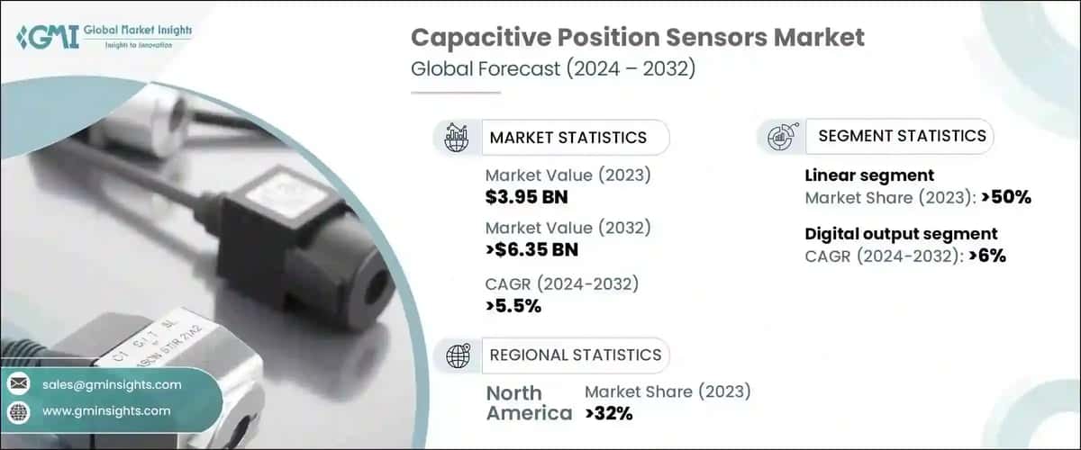 Capacitive Position Sensors Market
