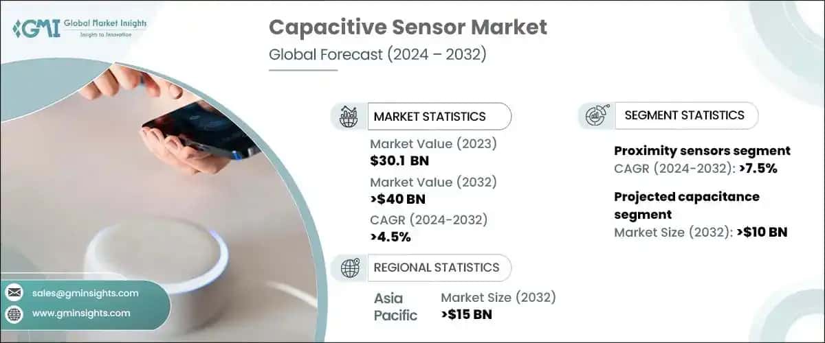 Capacitive Sensor Market