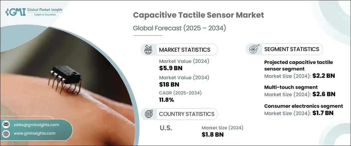 Capacitive Tactile Sensor Market