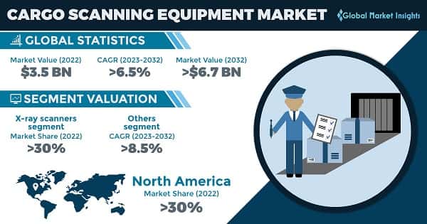 Cargo Scanning Equipment Market 