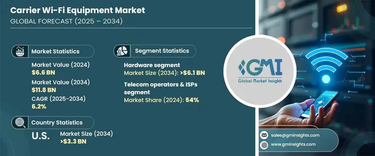 Carrier Wi-Fi Equipment Market
