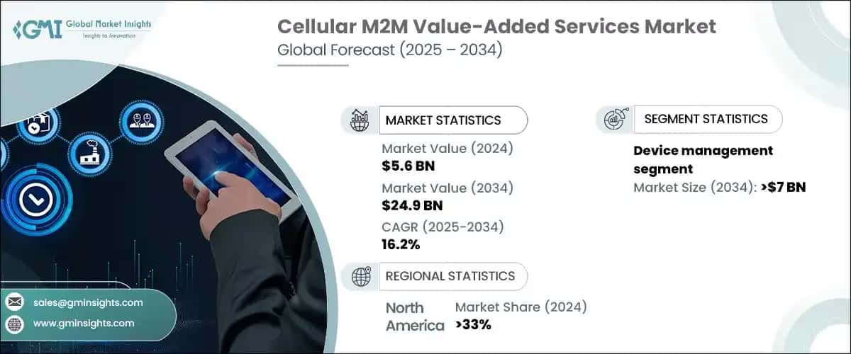 Cellular M2M Value-Added Services Market