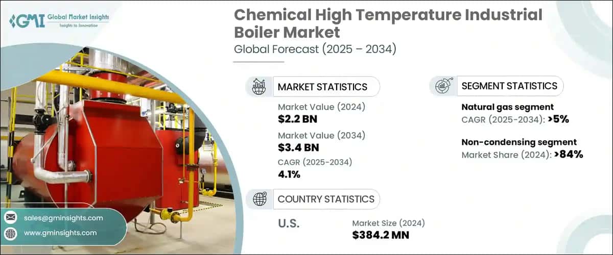 Chemical High Temperature Industrial Boiler Market
