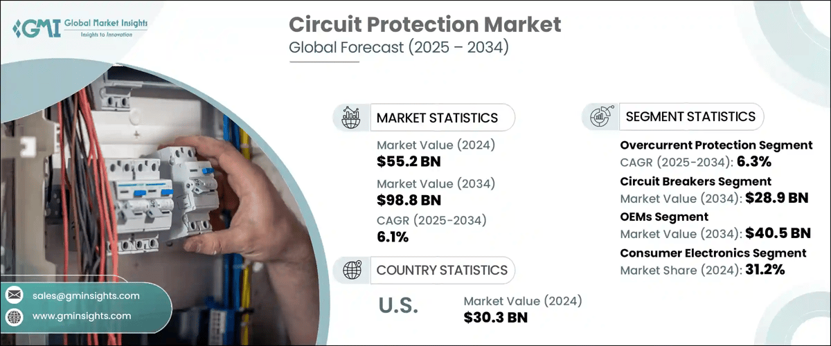 Circuit Protection Market