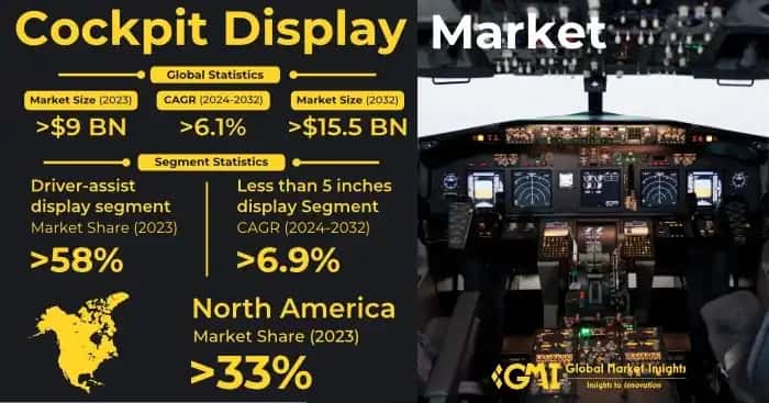 Cockpit Display Market