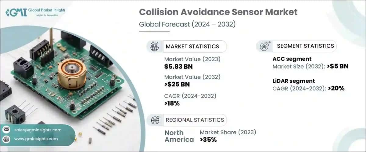 Collision Avoidance Sensor Market