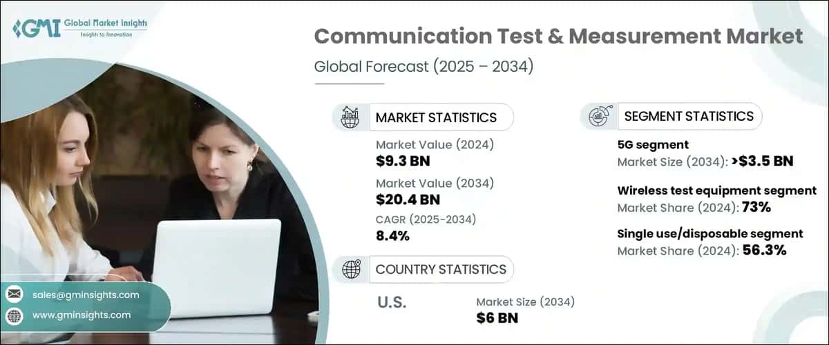 Communication Test & Measurement Market