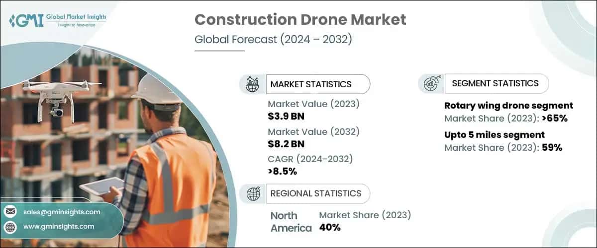 Construction Drone Market