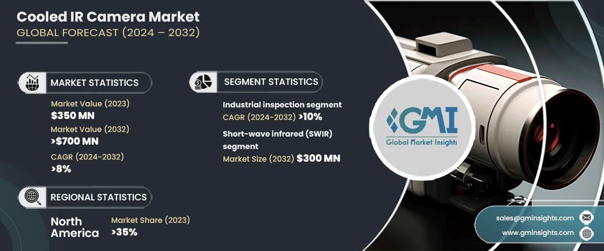 Cooled IR Camera Market