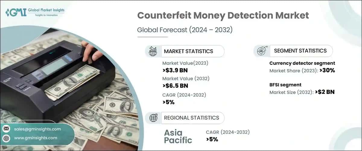 Counterfeit Money Detection Market