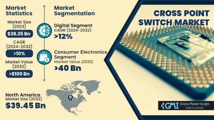 Cross Point Switch Market