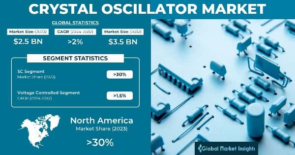 Crystal Oscillator Market