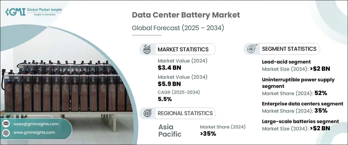 Data Center Battery Market