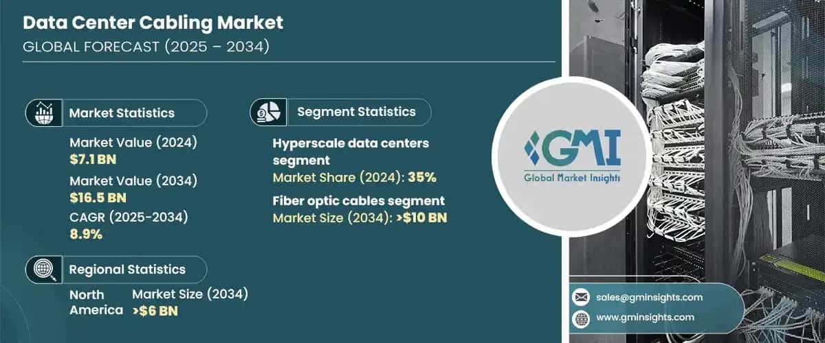Data Center Cabling Market