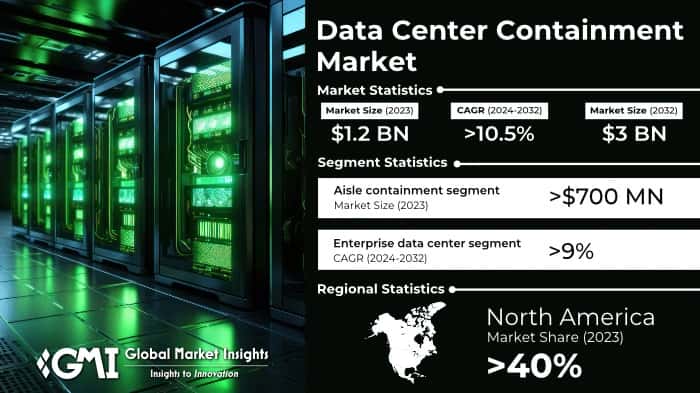 Data Center Containment Market