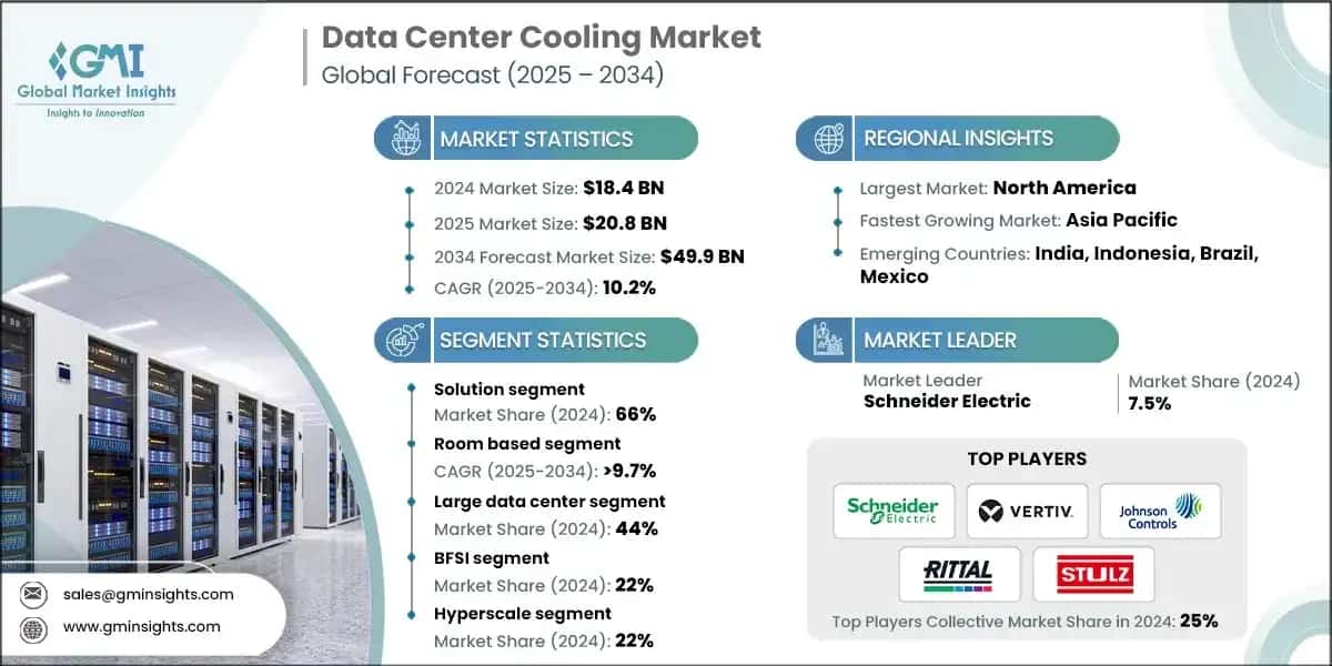 Data Center Cooling Market 