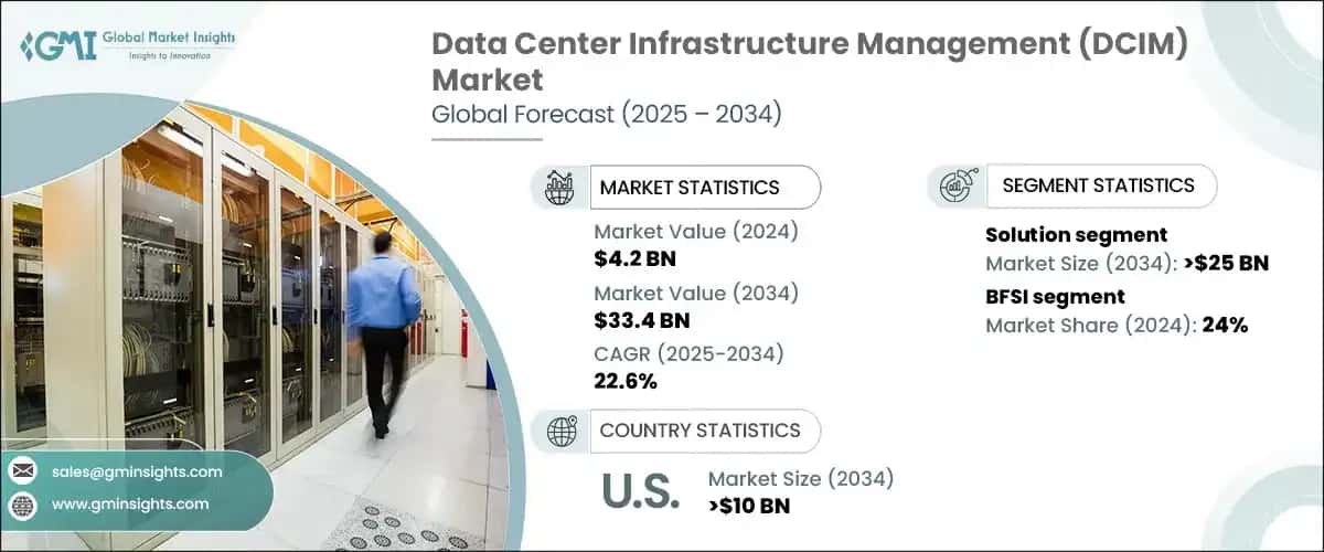 Data Center Infrastructure Management Market