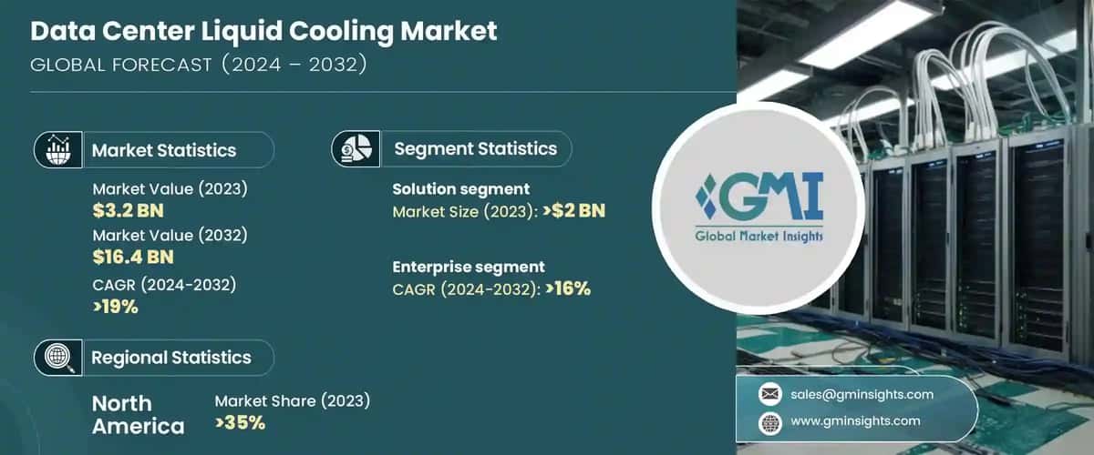 Data Center Liquid Cooling Market