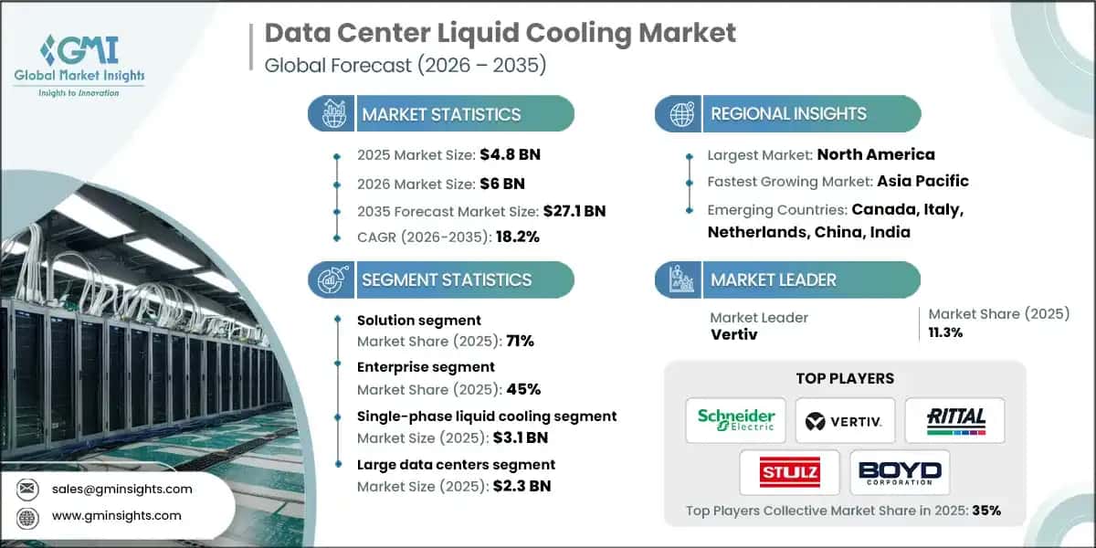 Data Center Liquid Cooling Market