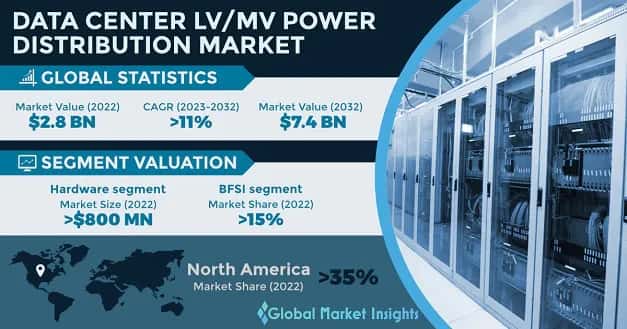 Data Center LV/MV Power Distribution Market 