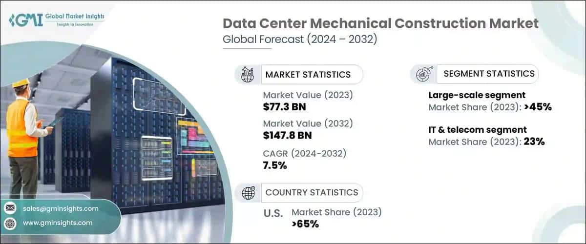 Data Center Mechanical Construction Market