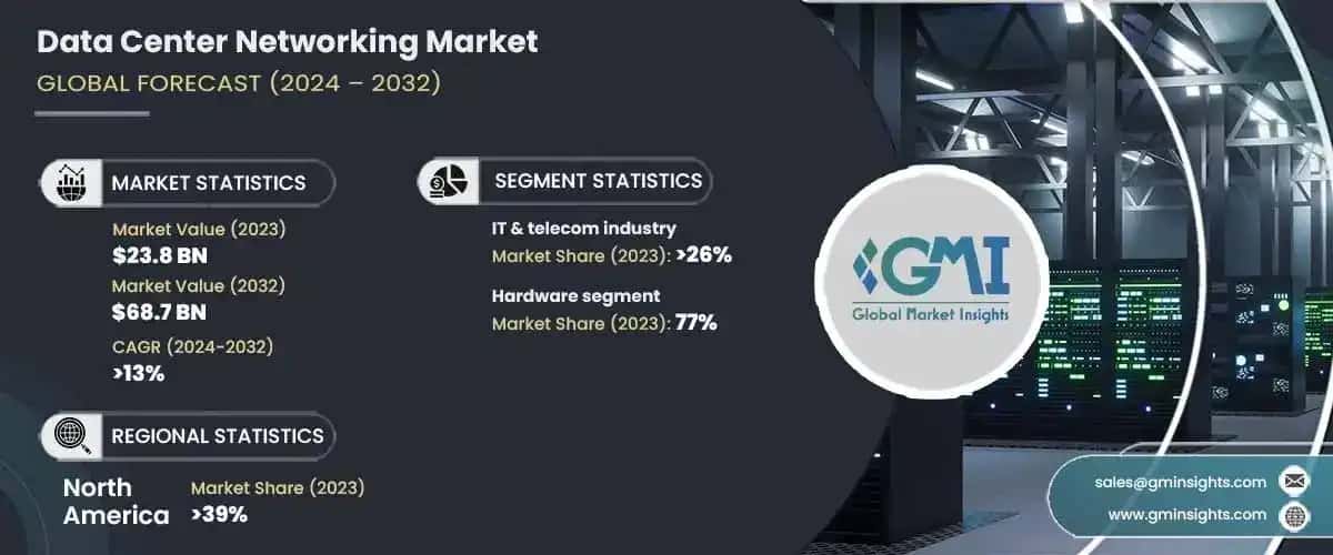Data Center Networking Market