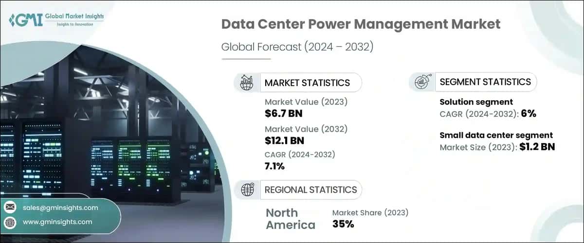Data Center Power Management Market
