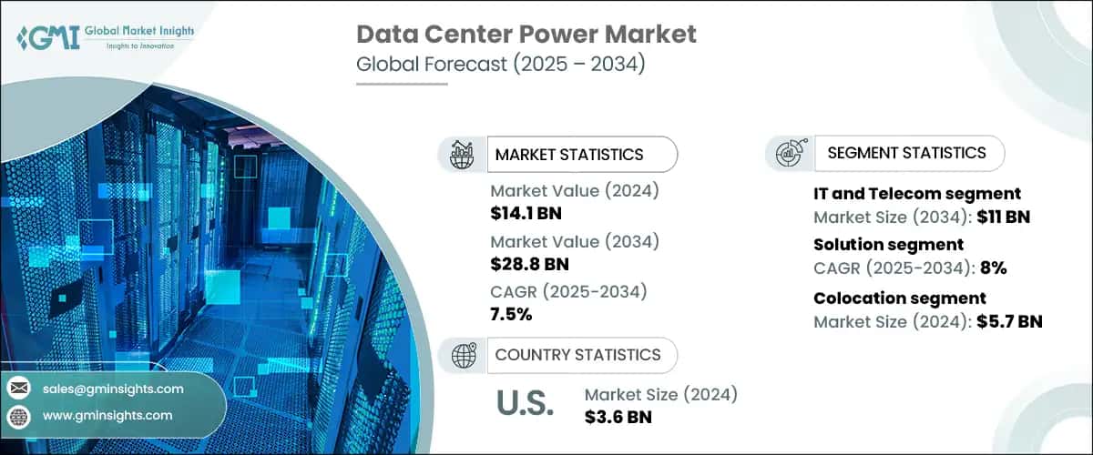 Data Center Power Market
