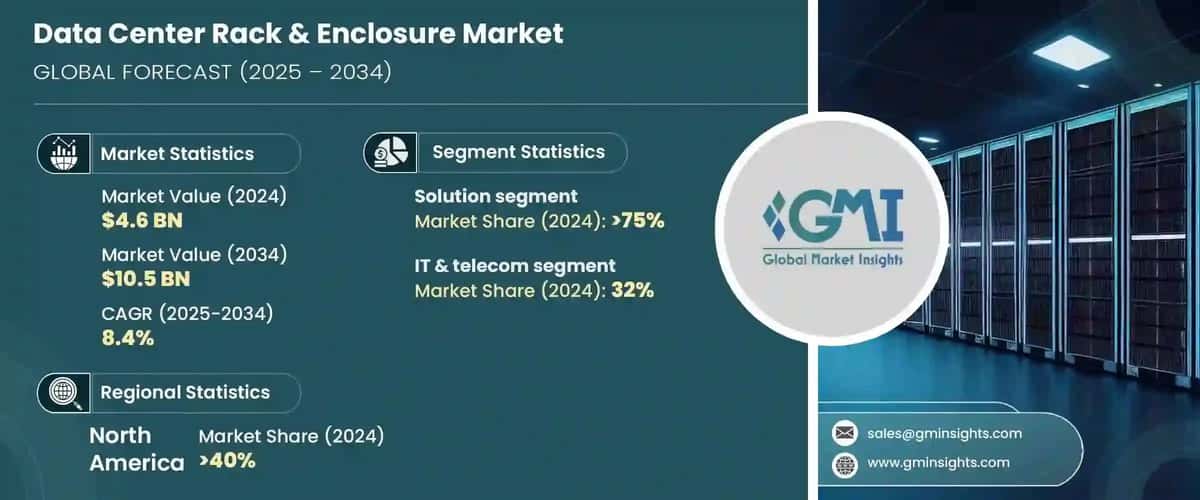 Data Center Rack & Enclosure Market