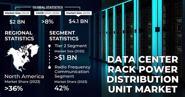Data Center Rack Power Distribution Unit Market