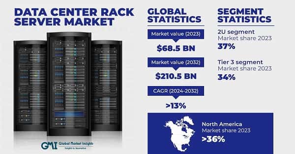 Data Center Rack Server Market