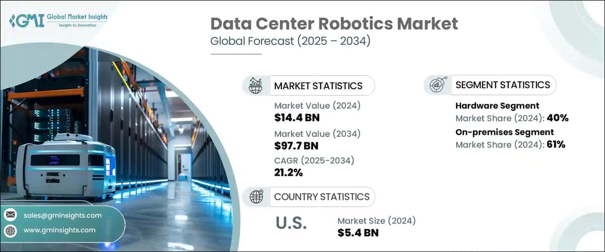 Data Center Robotics Market